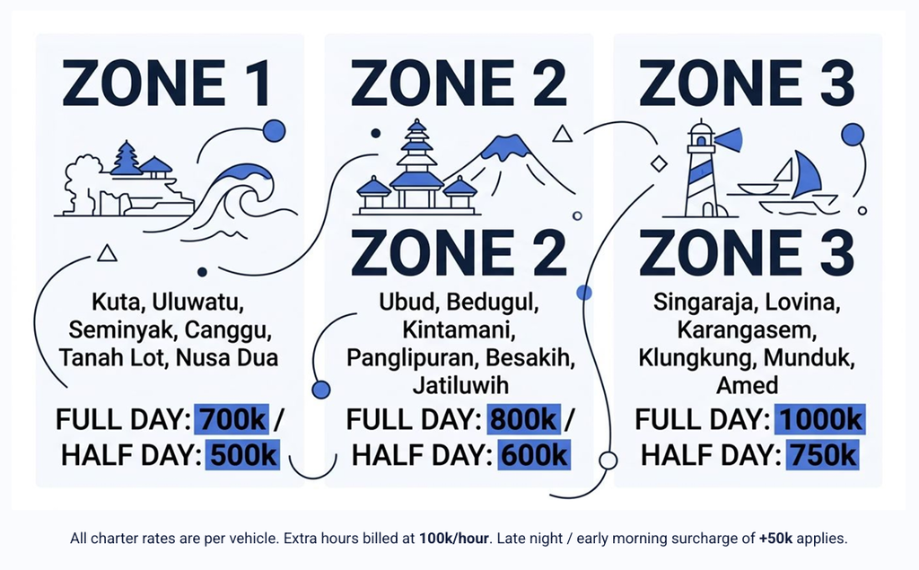 all zone