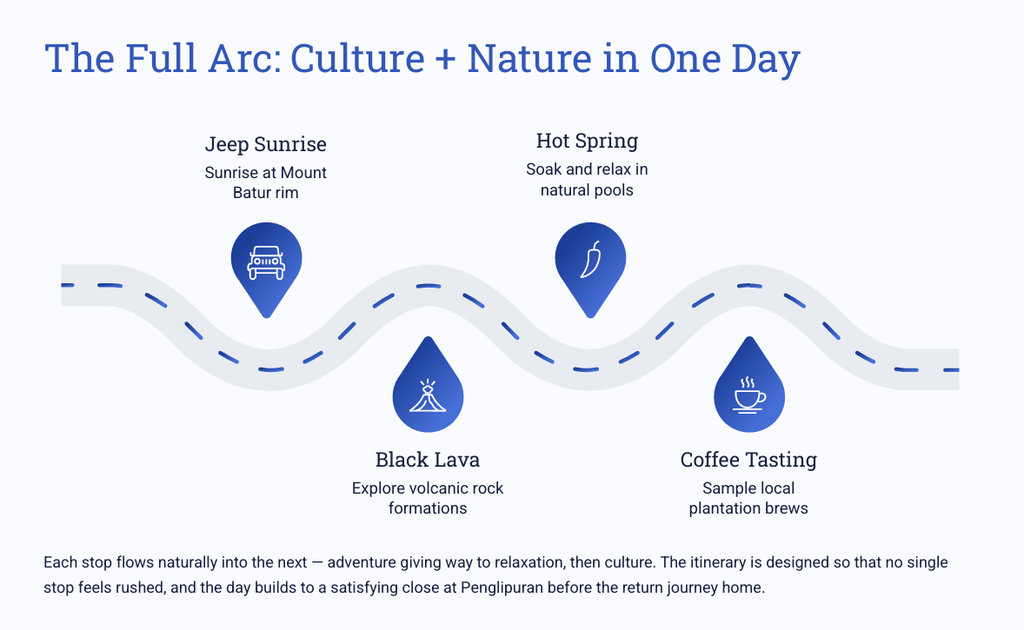 The Full Arc: Culture + Nature in One Day
