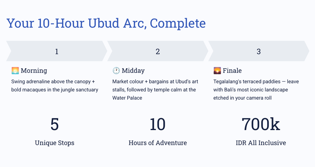 Your 10-Hour Ubud Arc, Complete
