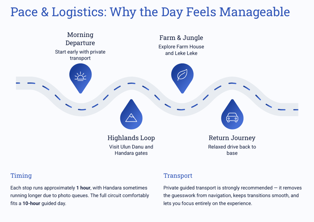 Pace & Logistics: Why the Day Feels Manageable
