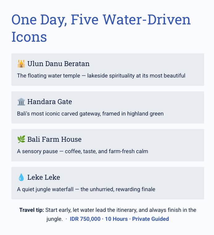 One Day, Five Water-Driven Icons